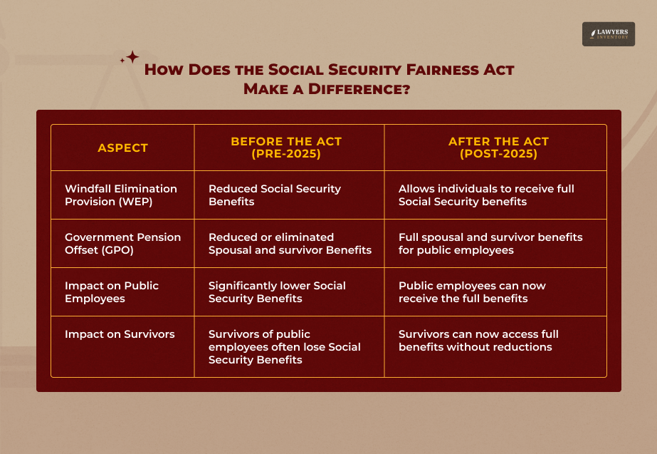 Social Security Fairness Act_ Why Does It Matter