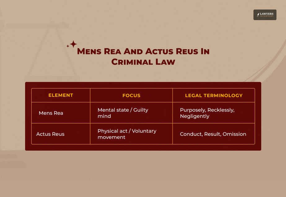 What Is Mens Rea And Actus Reus In Criminal Law