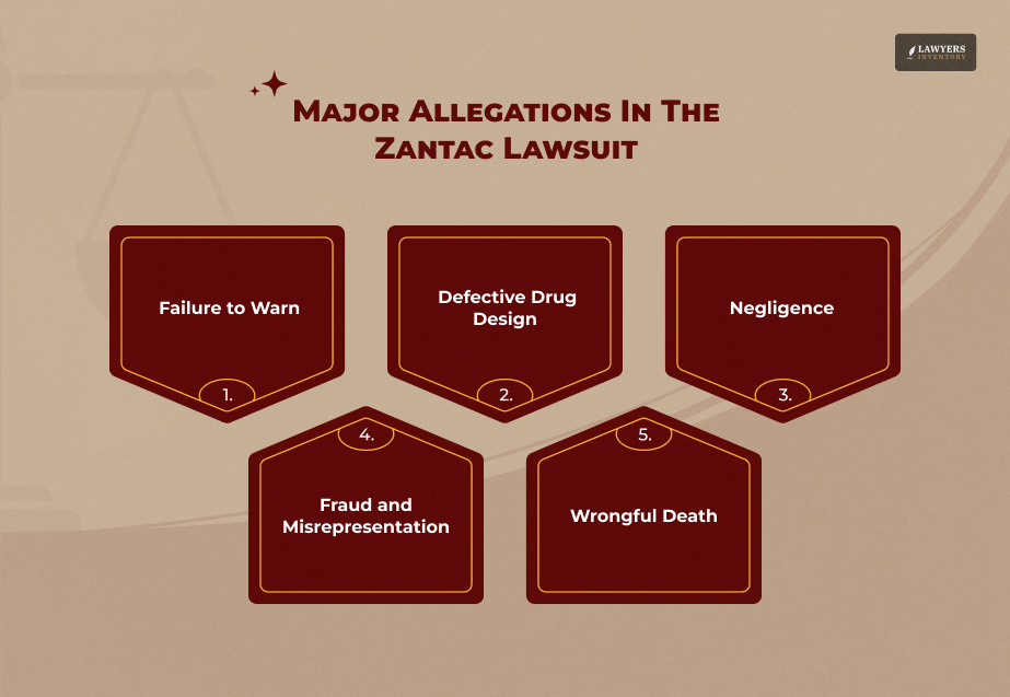 What is the Zantac Lawsuit About