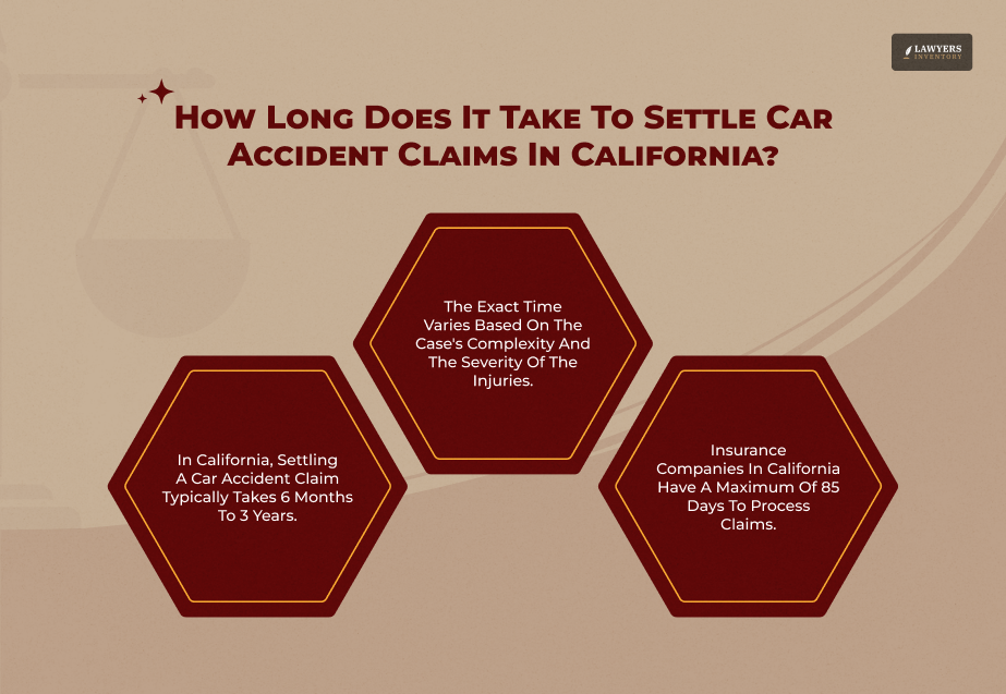 How Long Does It Take to Settle a Car Accident Claim in California
