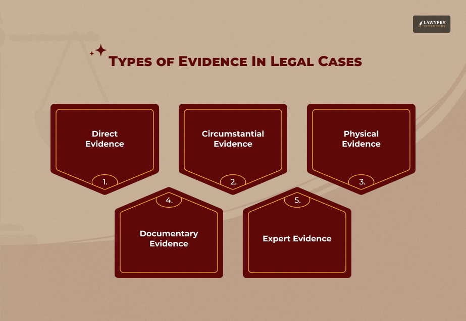 Types of Evidence_ Know All Types & How They Affect Your Case