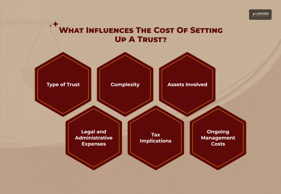 Lawyers Charges To Set Up A Trust
