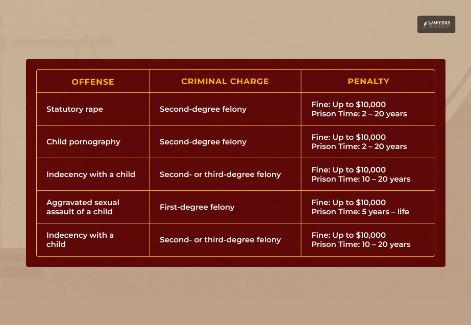 Penalties for Sex Crimes Against Minors in Texas