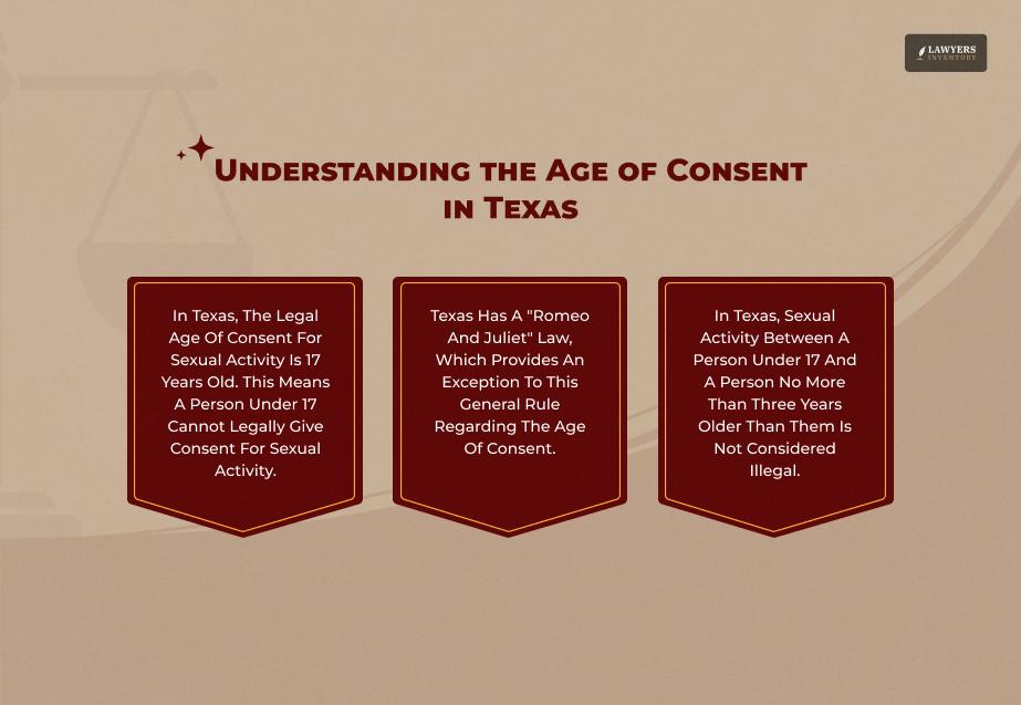 What is the Age of Consent in Texas for Sexual Activity