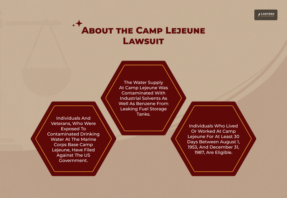 What is the Camp Lejeune Lawsuit About