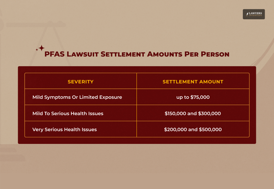 What’s the PFAS Lawsuit Settlement Amounts Per Person