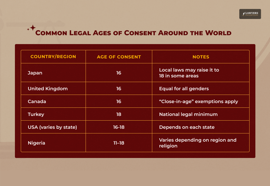 What Are The Global And National Variations In Age Of Consent