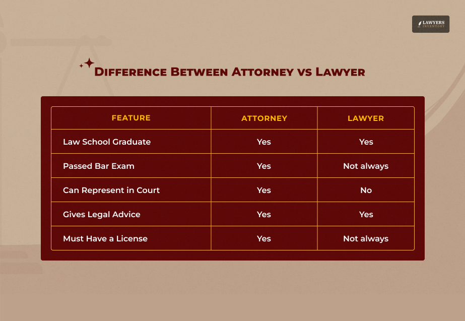 Attorney vs Lawyer_ What Is The Difference