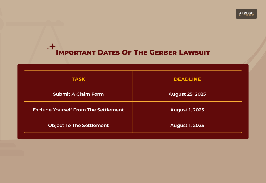 Who Is Eligible To File A Claim