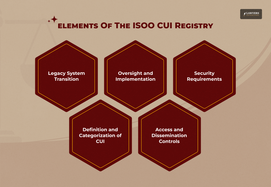 What Are The Key Components Of The ISOO CUI Registry