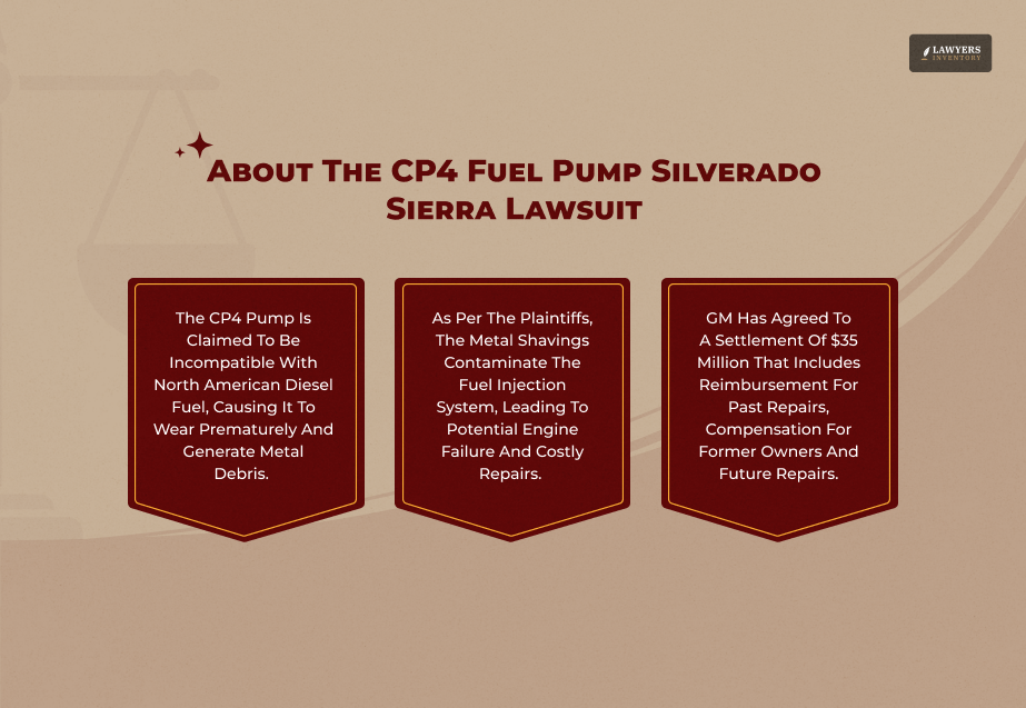 What Is The CP4 Fuel Pump Silverado Sierra Lawsuit About