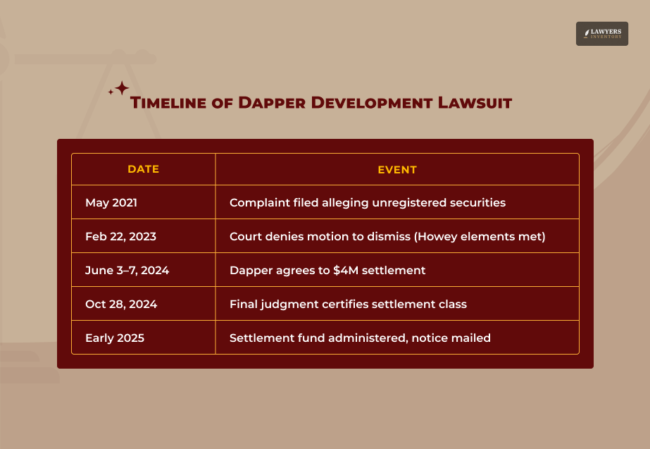 When Is The Payout Date For The Lawsuit