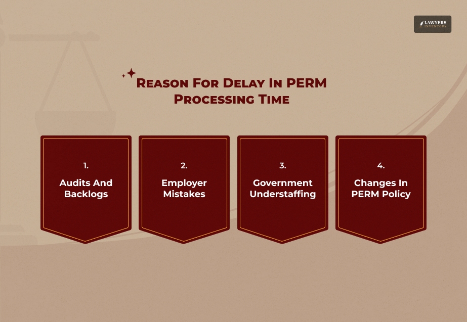 What Causes Delays and Complications in PERM Processing Time