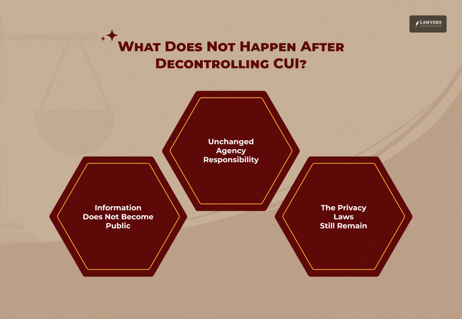 What Decontrolling CUI Does NOT Mean