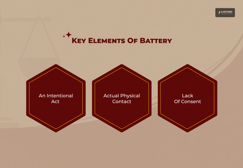 What Is A Battery
