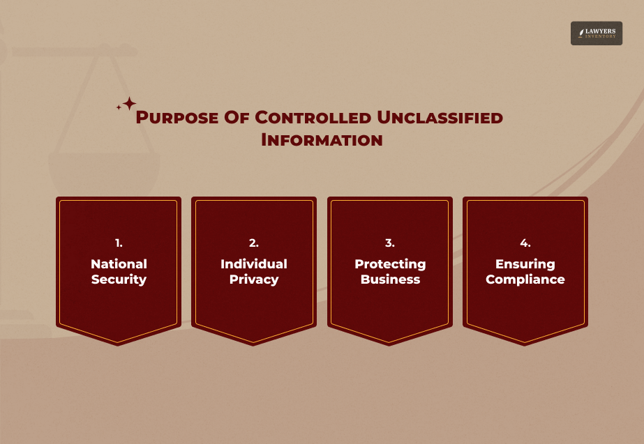 What Is Controlled Unclassified Information (CUI)