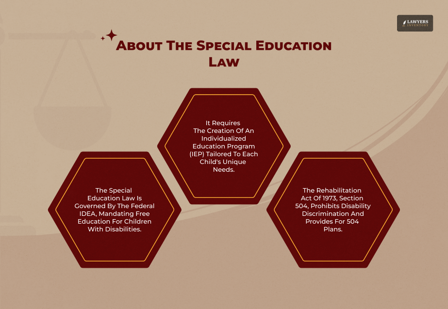 What Is Special Education Law