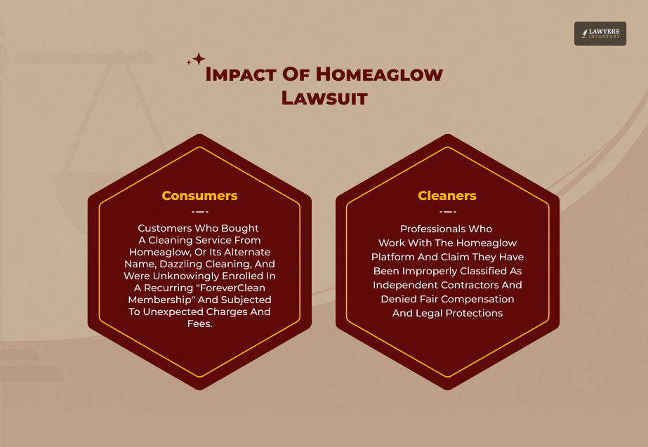 What Is The Impact Of The Homeaglow Lawsuit