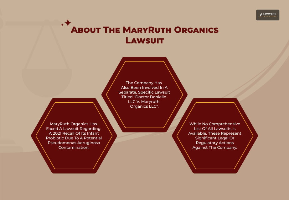 Background Of The Lawsuit And Recall