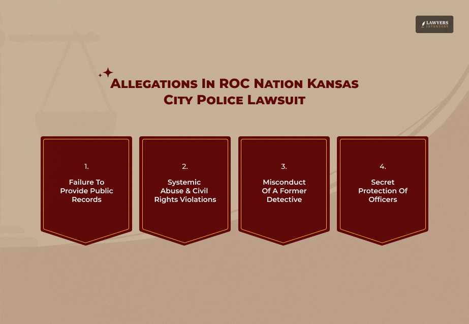 Background Of the Kansas City Police Misconduct Allegations