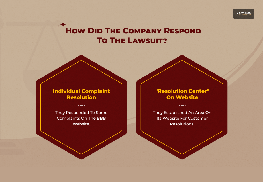 Company's Response To The Direct Fairways Lawsuit