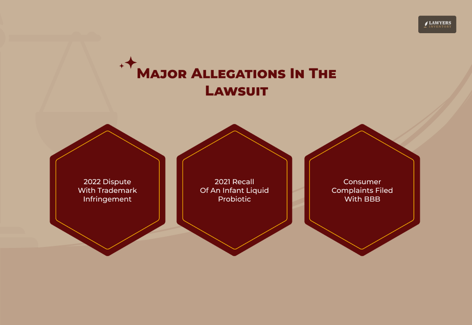 Mary Ruth Organics Lawsuit- Legal Claims And Allegations