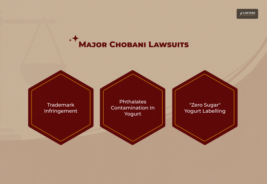 Overview Of The Chobani Lawsuit