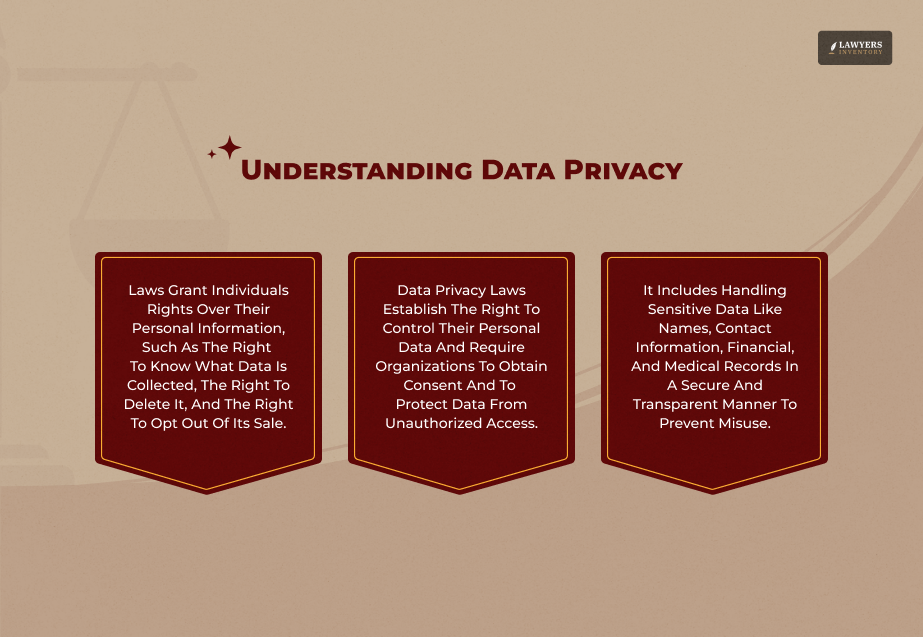 What Is Data Privacy In The Legal Context_