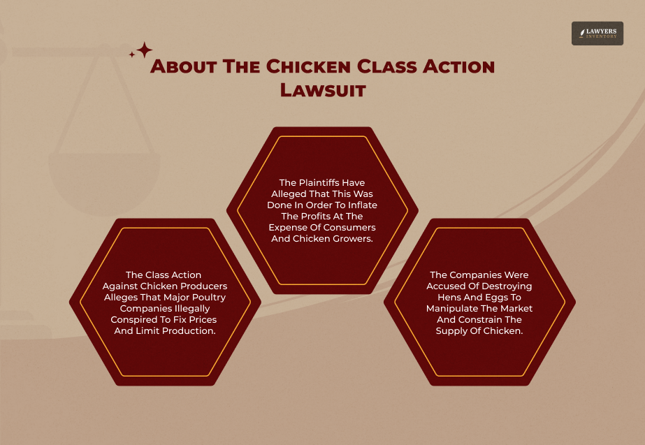 What Is The Chicken Class Action Lawsuit About