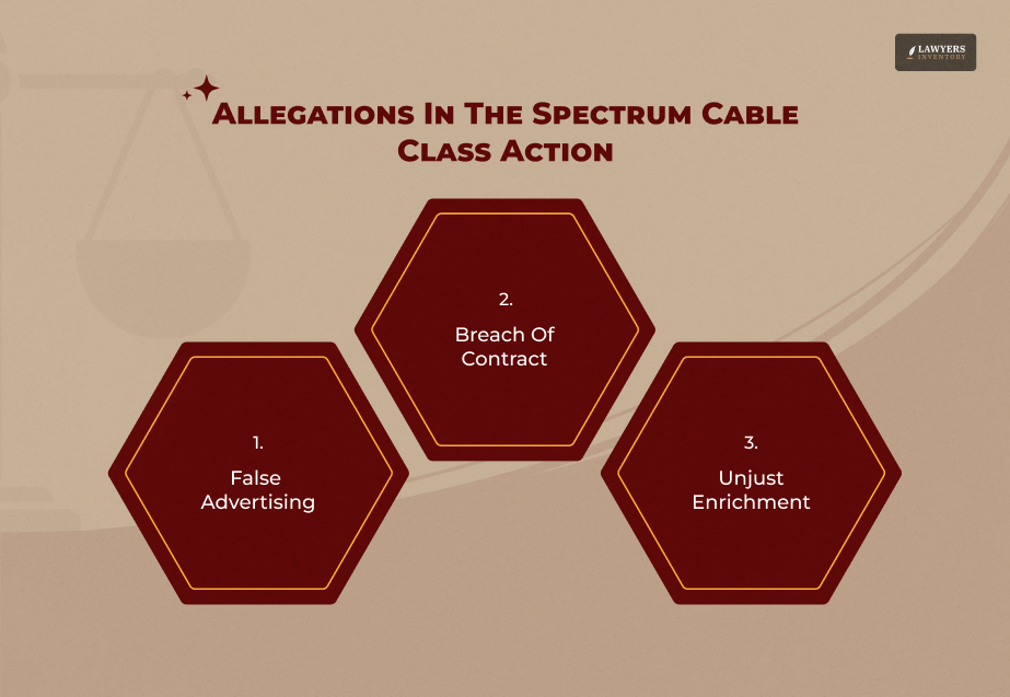 What Is The Spectrum Cable Deceptive Billing Class Action Lawsuit About