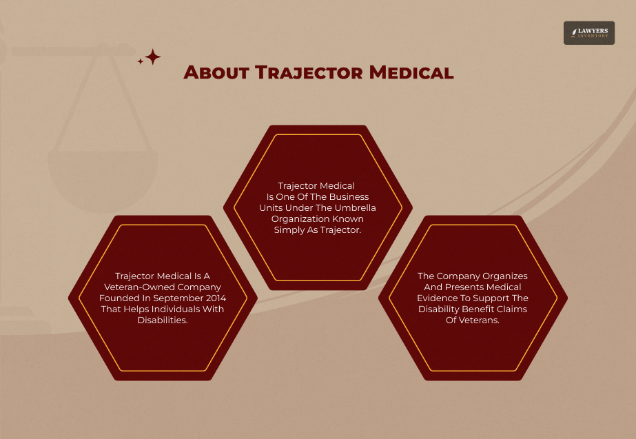 Background Of Trajector Medical