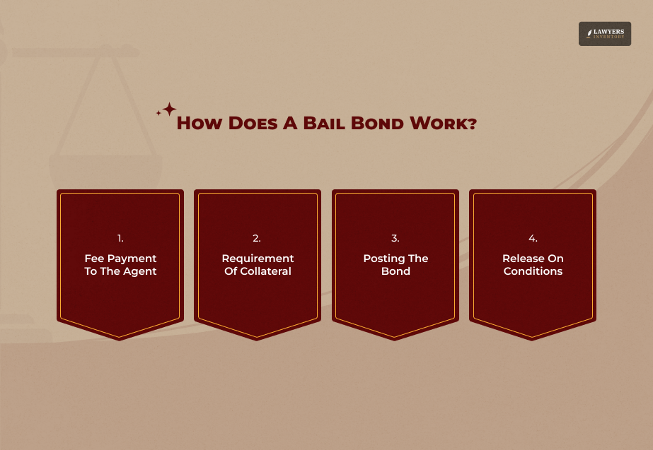 What Is A Bail Bond