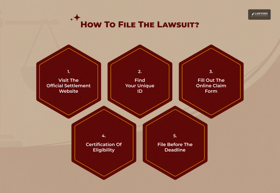 Claiming Process- Step-by-Step