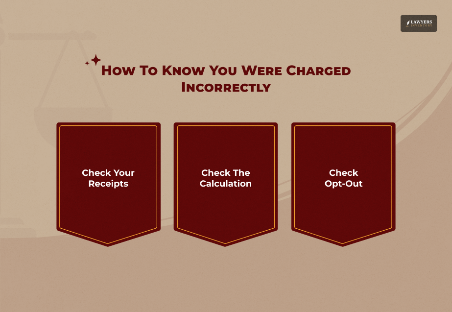 Consumer Guidance And Best Practices