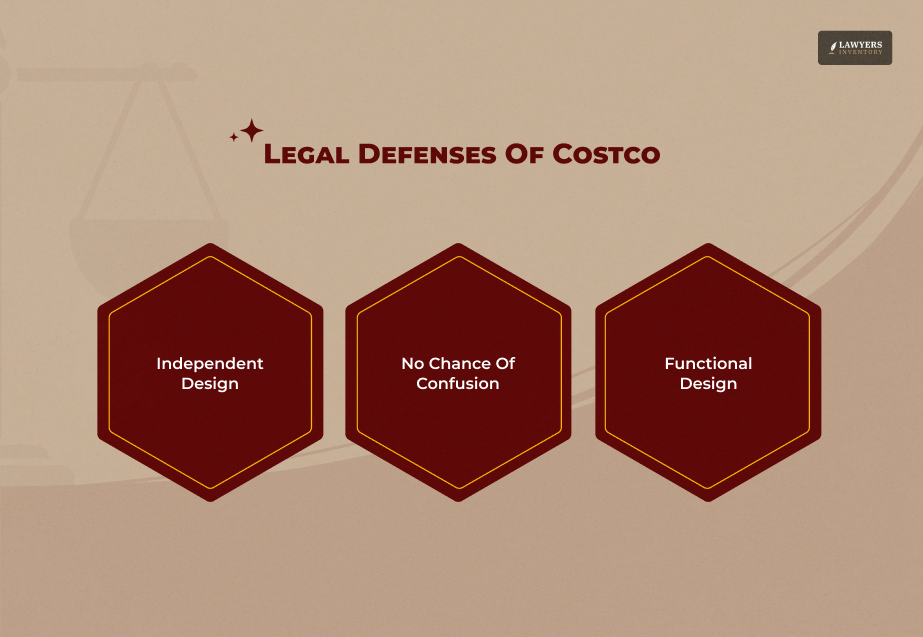Costco's Likely Defenses & Weaknesses In The Suit
