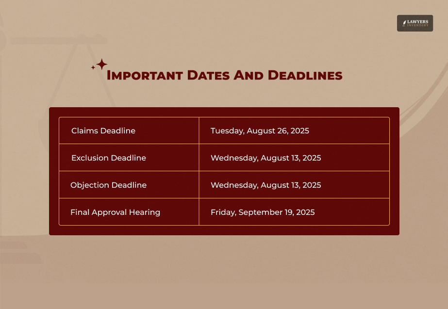 Important Dates And How To Make A Claim