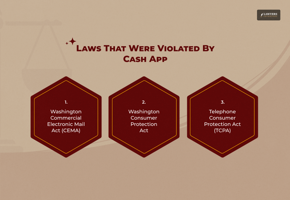 Legal Claims- Which Laws Were Violated
