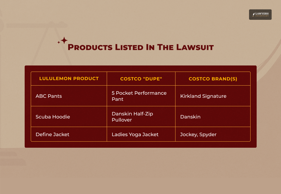 Lululemon Dupes Lawsuit_ Recommended Evidence & How Lululemon Supports The Claims
