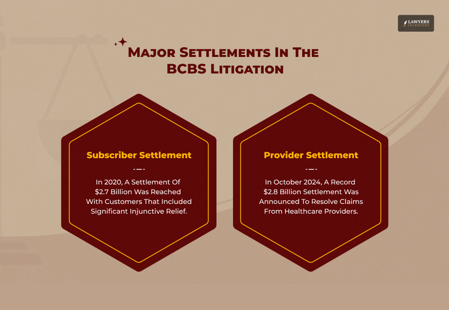 Terms Of Settlement- Cash, Reforms, And Who Gets What