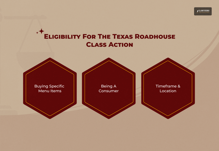 Texas Roadhouse Class Action Lawsuit- Who Can Become A Member