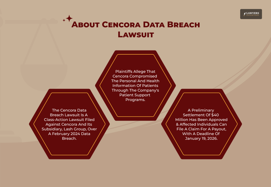 What Is The Cencora Data Breach Lawsuit