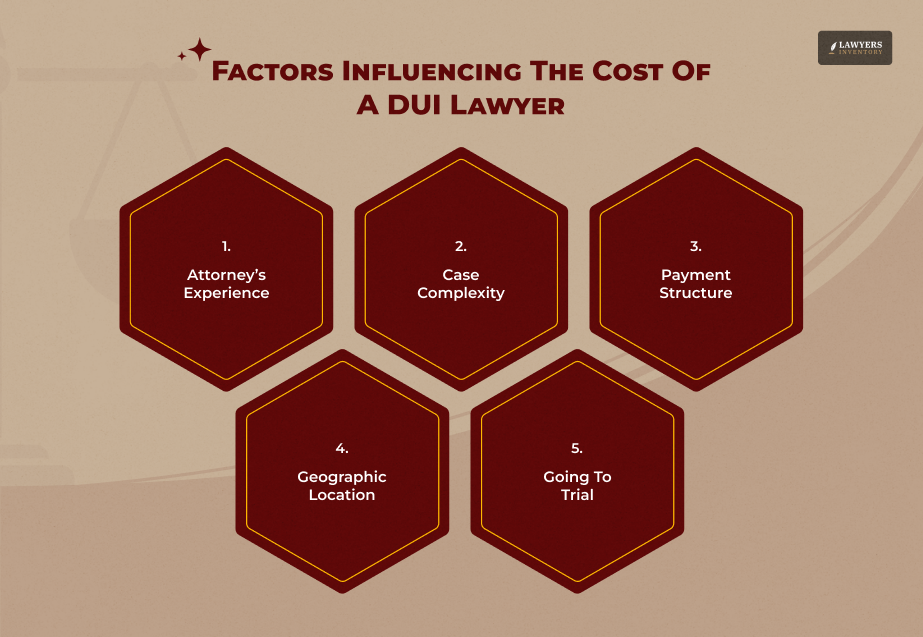 What Is The Cost Of Hiring A Lawyer For DUI On Horse Charges In OK