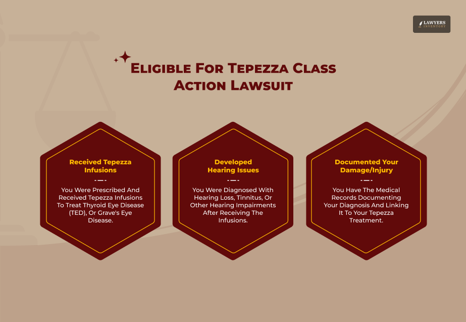 Who Is Eligible For The Tepezza Class Action Lawsuit