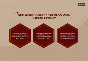 USAA Data Breach Settlement [Complete Guide & Timeline]