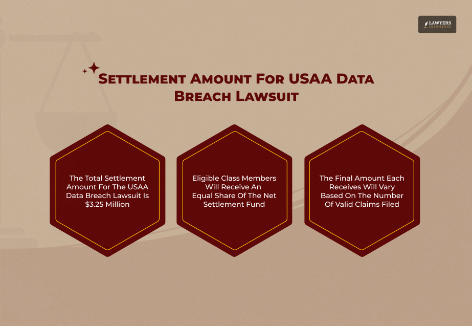 Who Is Eligible For The USAA Data Breach Settlement