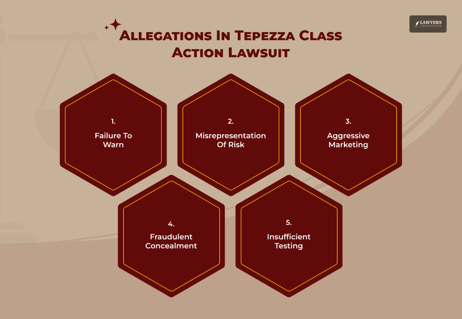 Why Does The Term Tepezza Class Action Lawsuit Persist