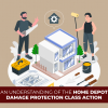 An Understanding Of The Home Depot Damage Protection Class Action