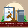 What Is 126 BNSS? Understanding Peace And Security Bonds
