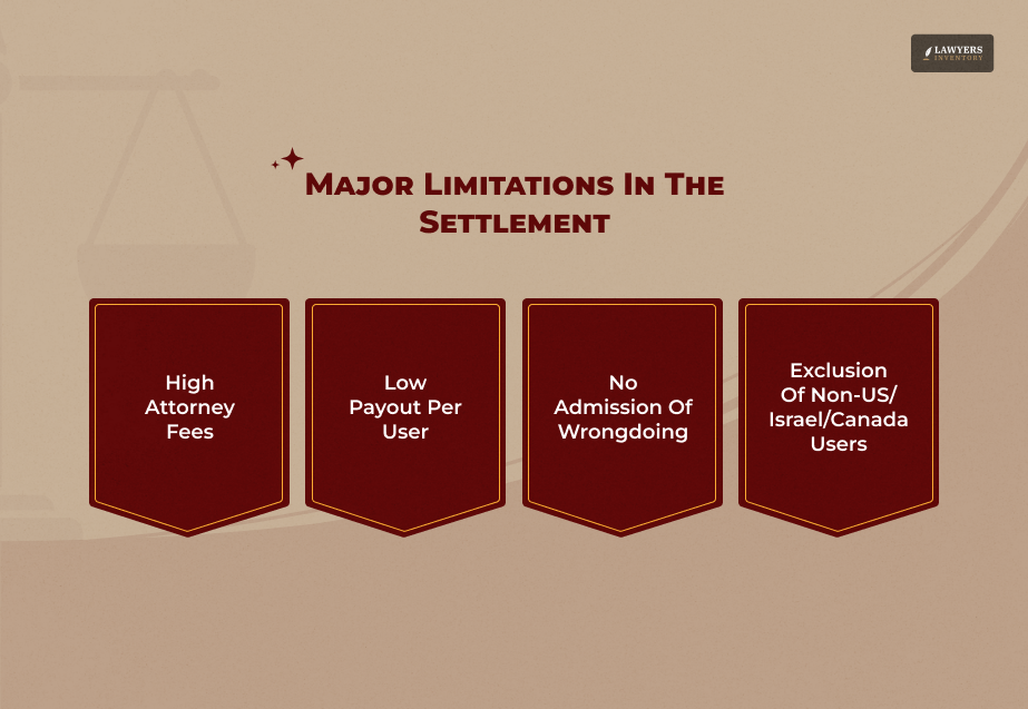 Criticisms, Limitations & Controversies