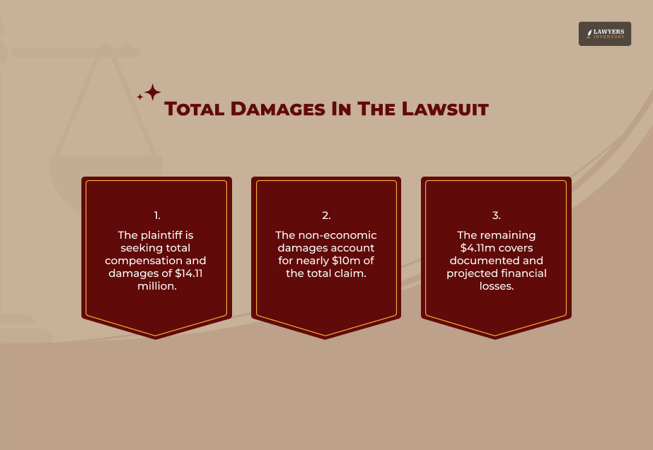 Damages Sought & Breakdown